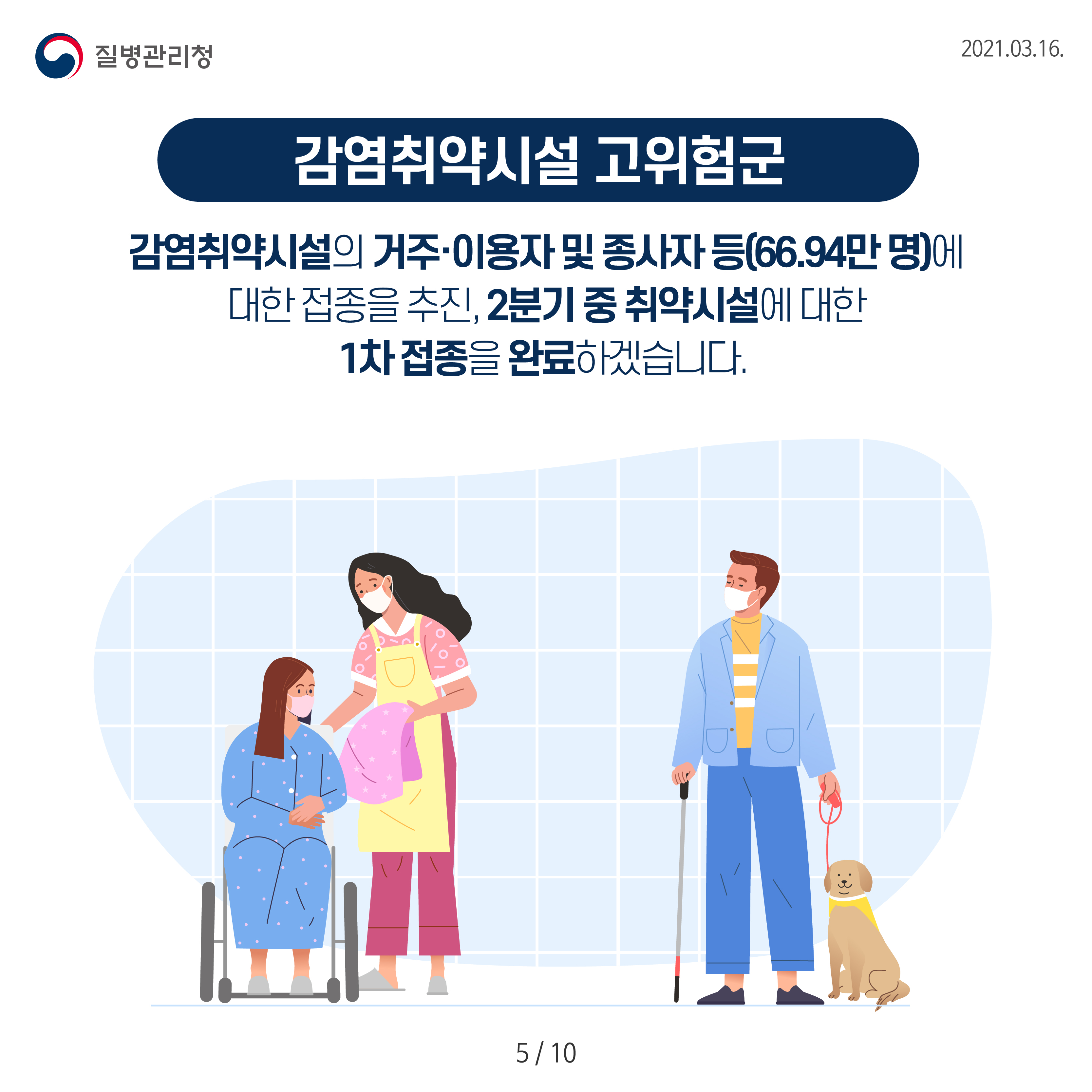 감염취약시설 고위험군 감염취약시설의 거주 이용자 및 종사자 등(66.94만 명)에 대한 접종을 추진. 2분기 중 취약시설에 대한 1차 접종을 완료하겠습니다. 